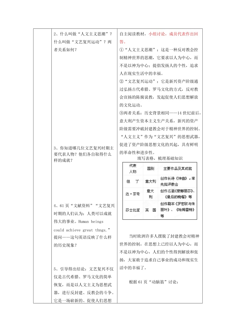 2019-2020年九年级历史上册 第10课《资本主义时代的曙光》教案 新人教版 (I).doc_第2页