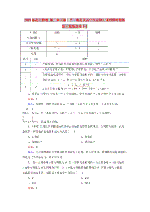 2019年高中物理 第一章《第1節(jié)　電荷及其守恒定律》課后課時(shí)精練 新人教版選修3-1.doc