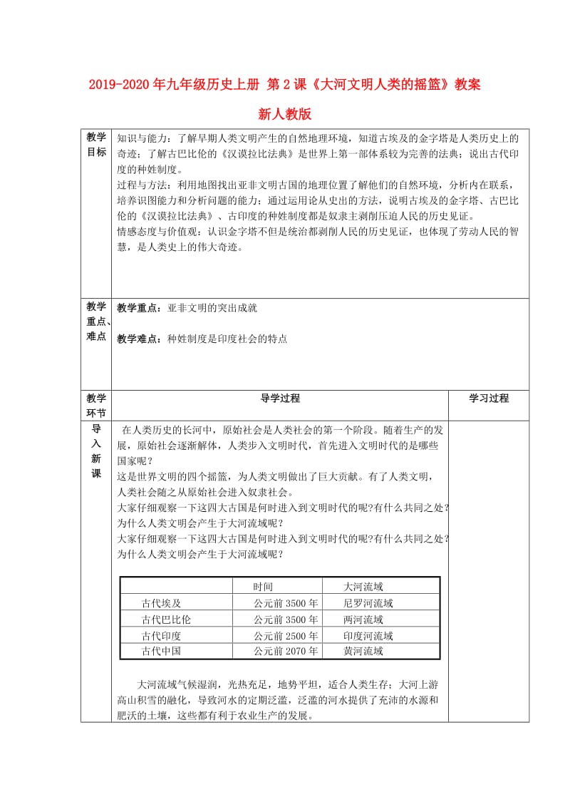 2019-2020年九年级历史上册 第2课《大河文明人类的摇篮》教案 新人教版.doc_第1页