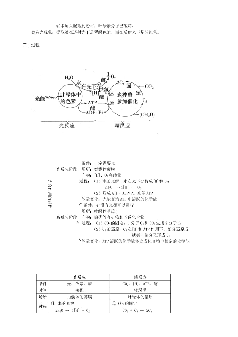 2019-2020年高考生物二轮专题复习 专题三 光合作用与细胞呼吸.doc_第2页