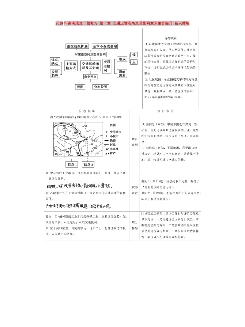 2019年高考地理一轮复习 第十章 交通运输布局及其影响章末整合提升 新人教版.doc_第1页