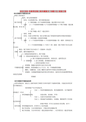 2019-2020年高考生物二輪專題復(fù)習(xí) 專題十五 胚胎工程.doc