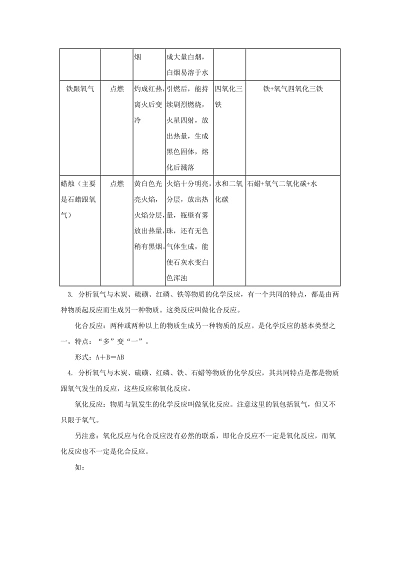 2019-2020年九年级化学 第一章第三节氧气的性质和用途教案 北京课改版.doc_第2页