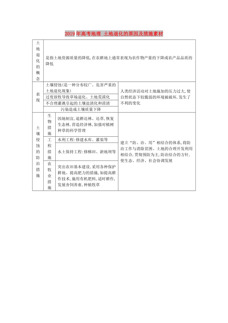 2019年高考地理 土地退化的原因及措施素材.doc_第1页