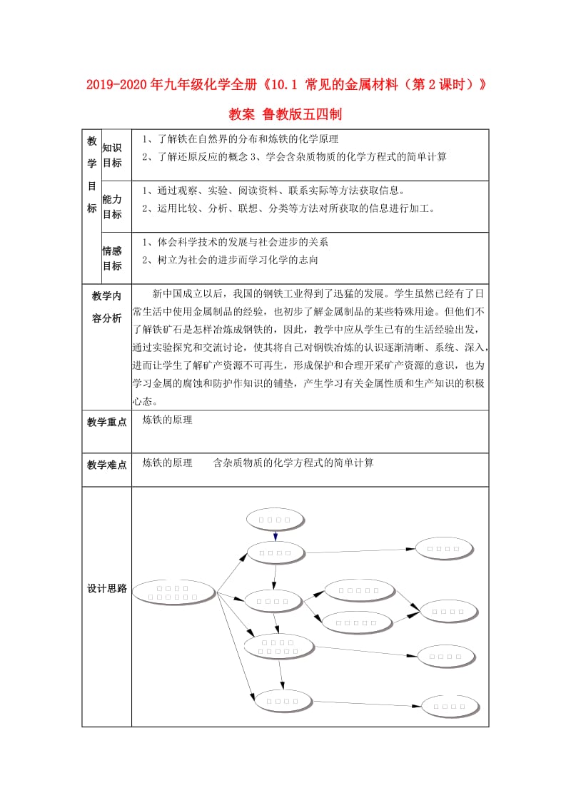 2019-2020年九年级化学全册《10.1 常见的金属材料（第2课时）》教案 鲁教版五四制.doc_第1页