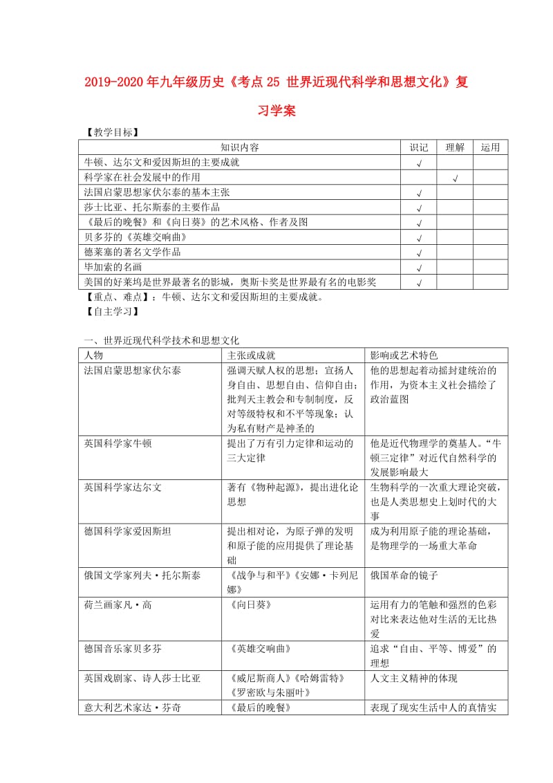 2019-2020年九年级历史《考点25 世界近现代科学和思想文化》复习学案.doc_第1页