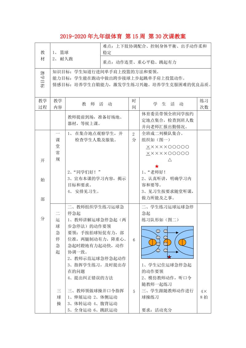 2019-2020年九年级体育 第15周 第30次课教案.doc_第1页