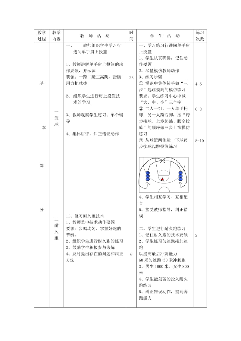 2019-2020年九年级体育 第15周 第30次课教案.doc_第2页