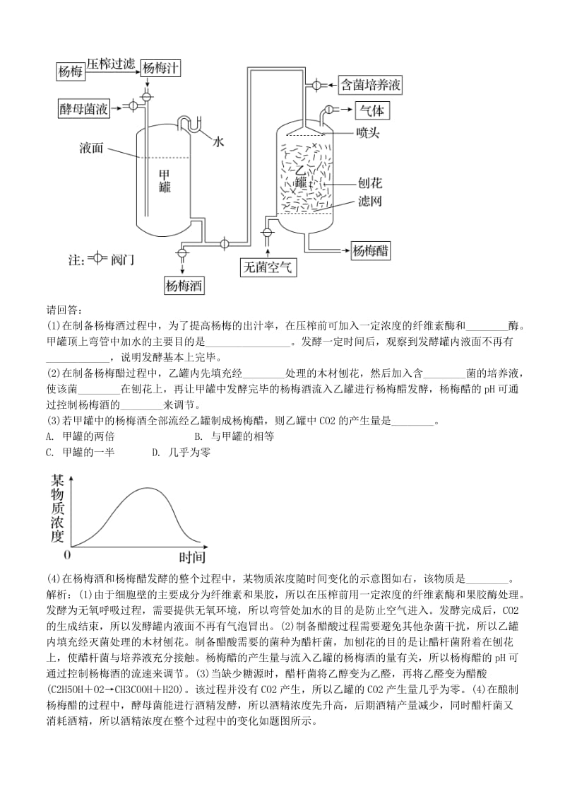 2019-2020年高考生物 第42讲 传统发酵技术的应用限时规范特训.doc_第2页