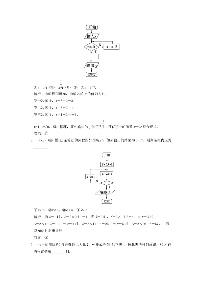 2019年高考数学一轮总复习 基础回扣练 推理证明、算法、复数 理 苏教版.doc_第3页