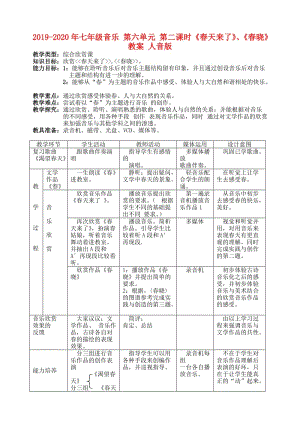 2019-2020年七年級音樂 第六單元 第二課時《春天來了》、《春曉》教案 人音版.doc