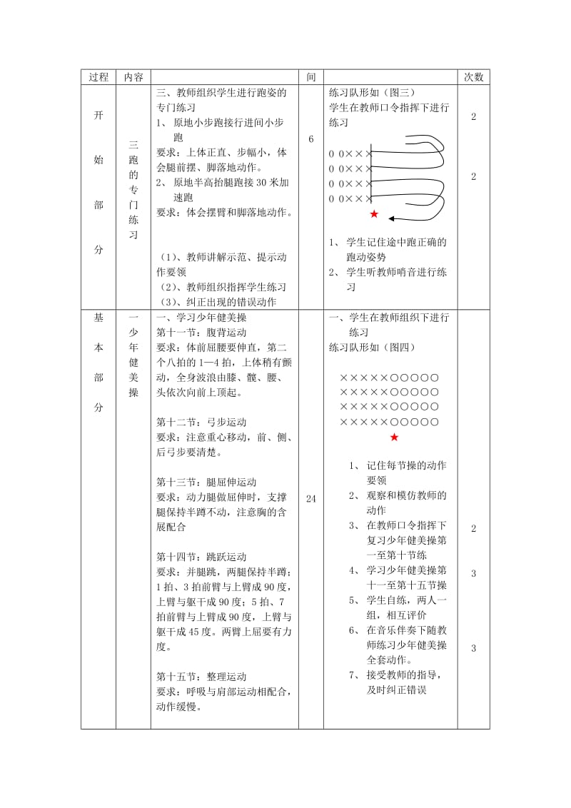 2019-2020年九年级体育 第14周 第28次课教案.doc_第2页