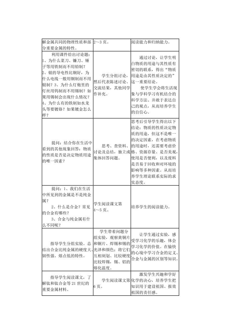 2019-2020年九年级化学下册《课题1 金属材料》教案 新人教版.doc_第2页