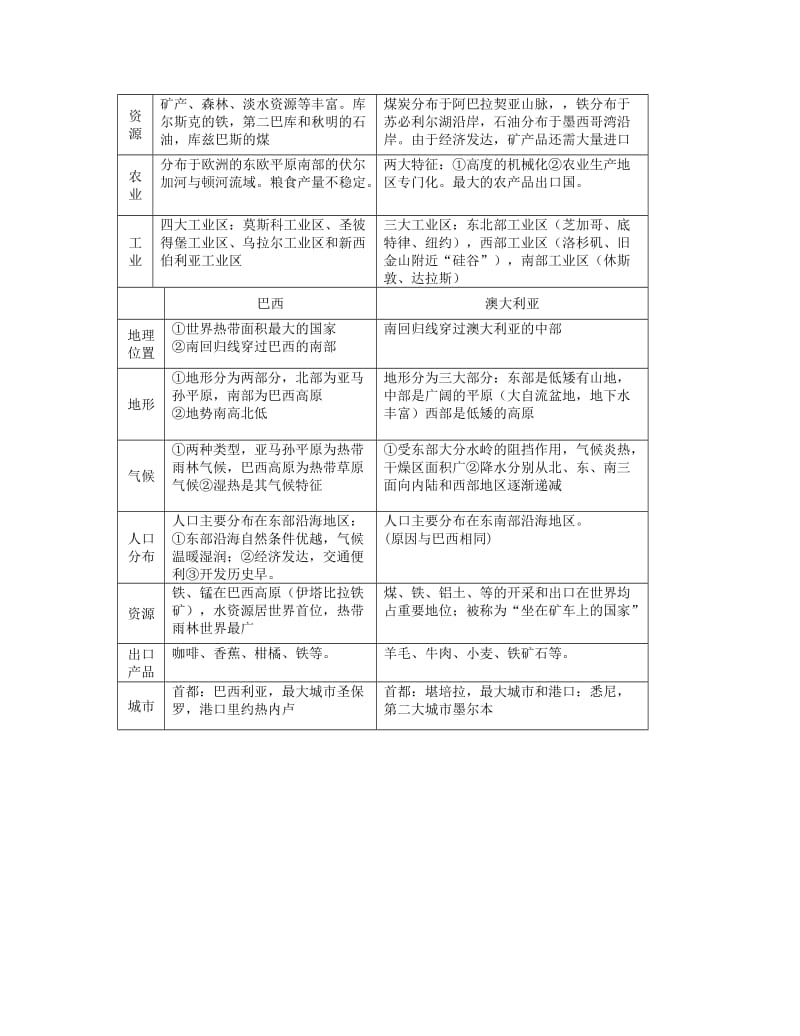 2019-2020年七年级地理《走进国家》教案 湘教版.doc_第2页