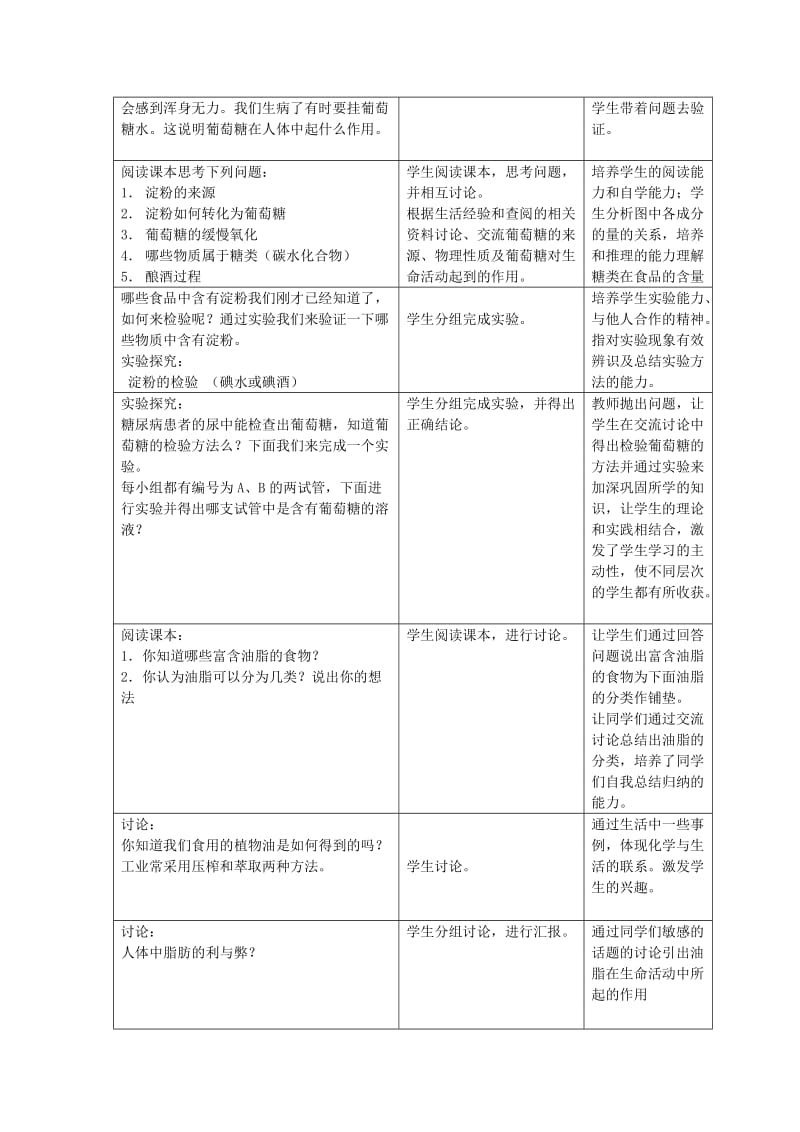 2019-2020年九年级化学下册 第8章 食品中的有机化合物 第二节 糖类 油脂名师教案2 沪教版.doc_第2页