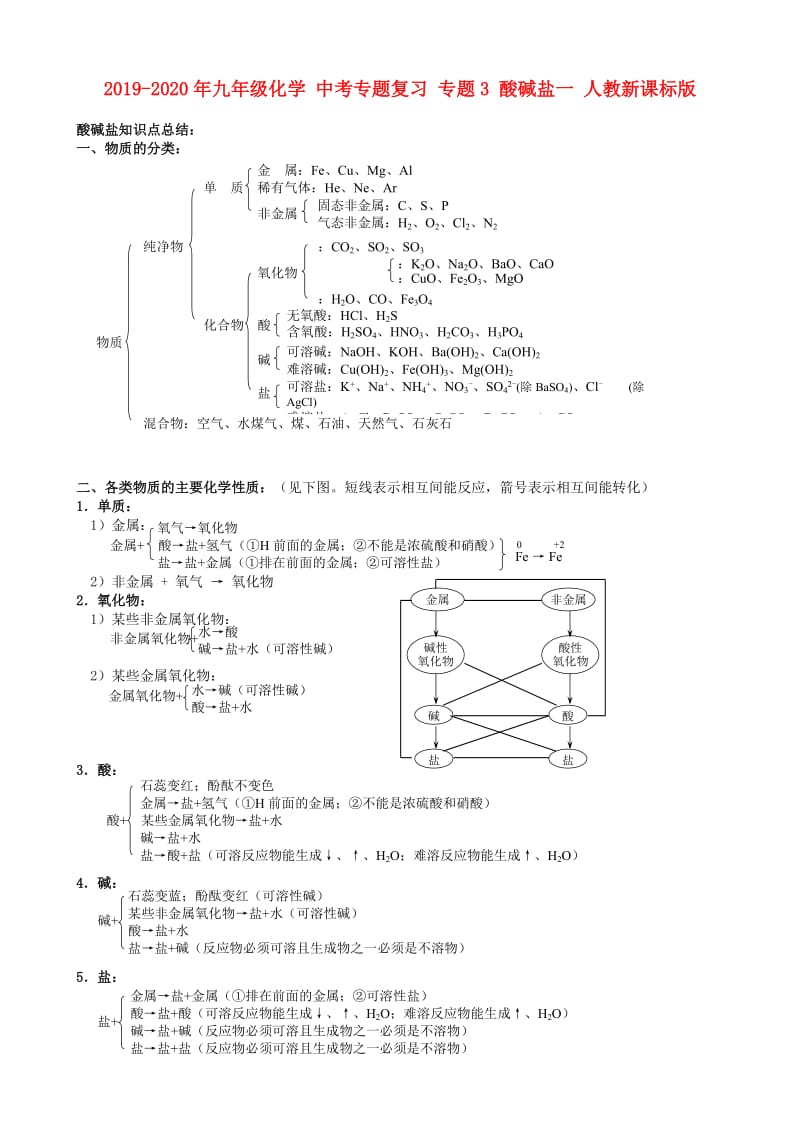 2019-2020年九年级化学 中考专题复习 专题3 酸碱盐一 人教新课标版.doc_第1页