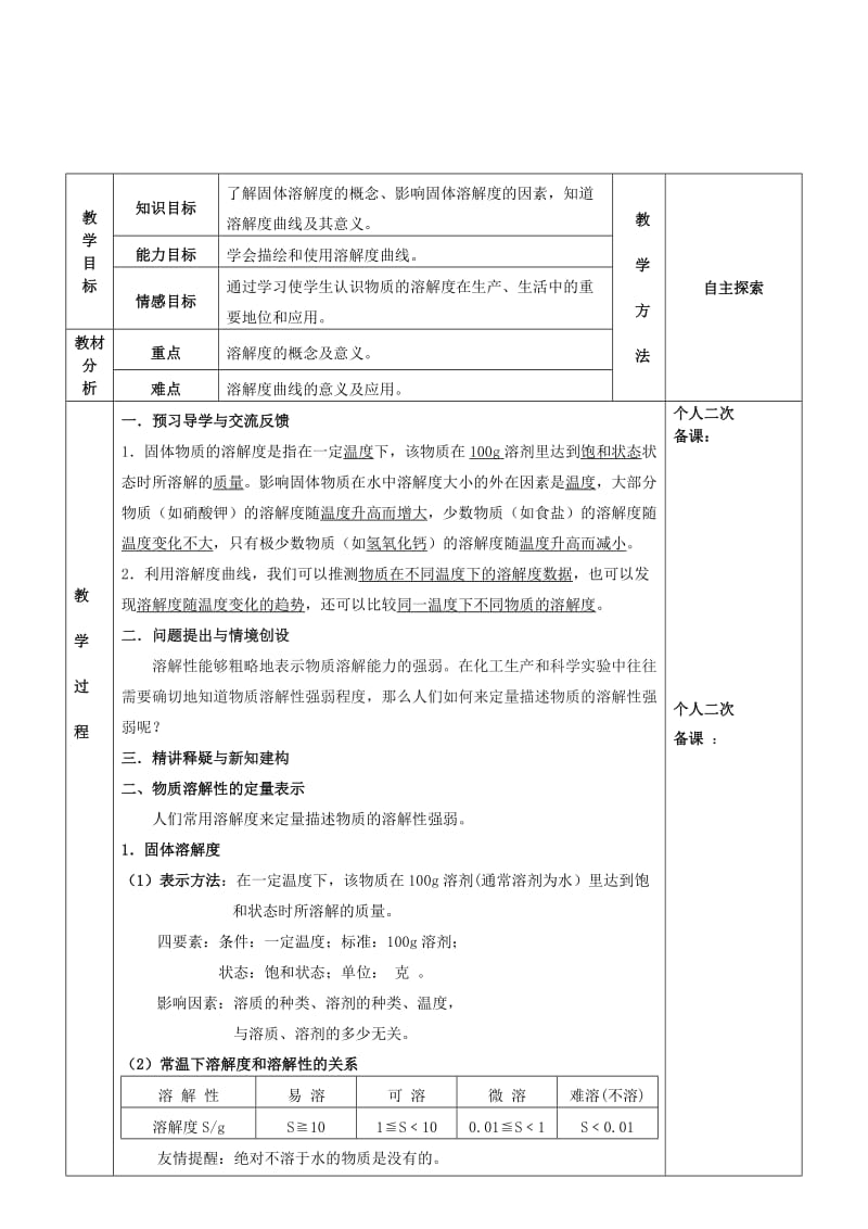 2019-2020年九年级化学全册第六章溶解现象6.3物质的溶解性教案2新版沪教版.doc_第2页