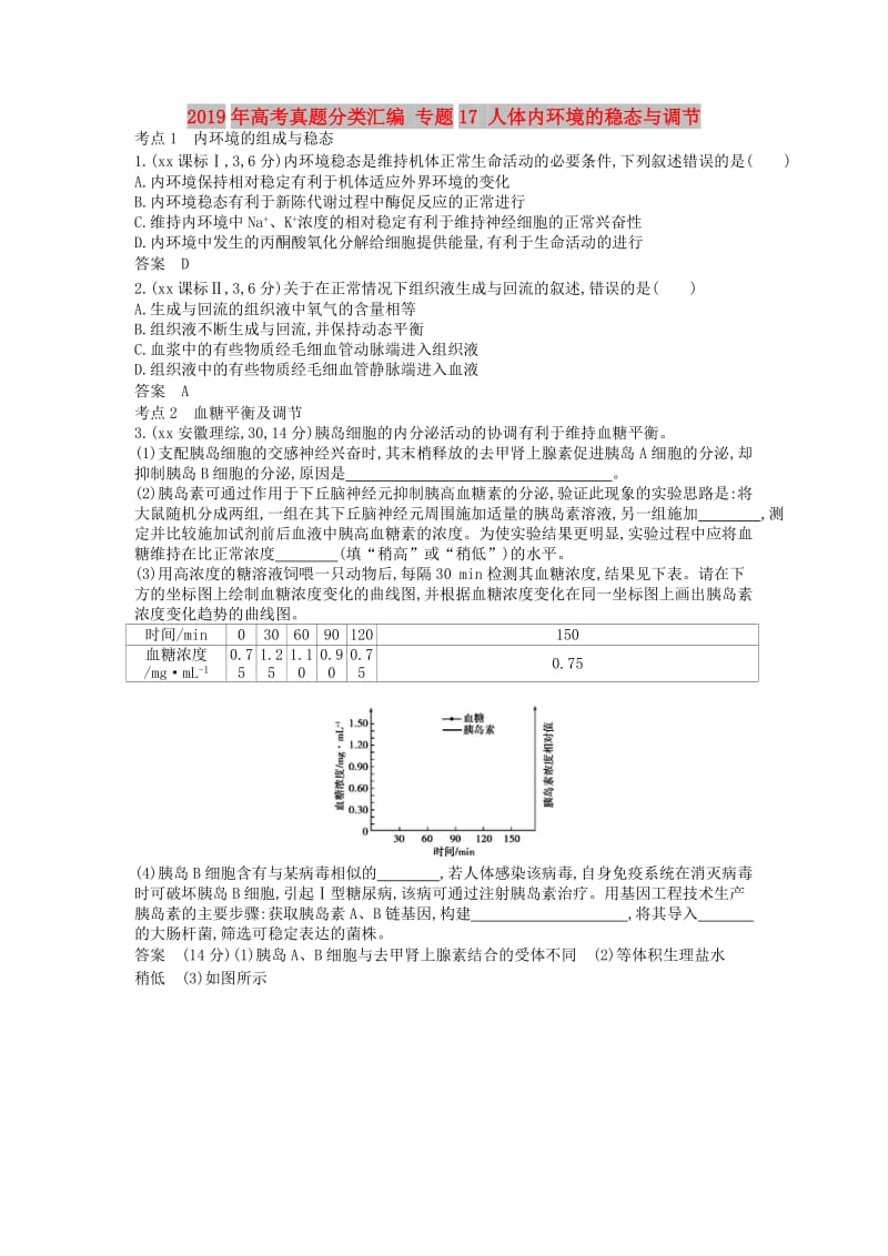 2019年高考真题分类汇编 专题17 人体内环境的稳态与调节.doc_第1页