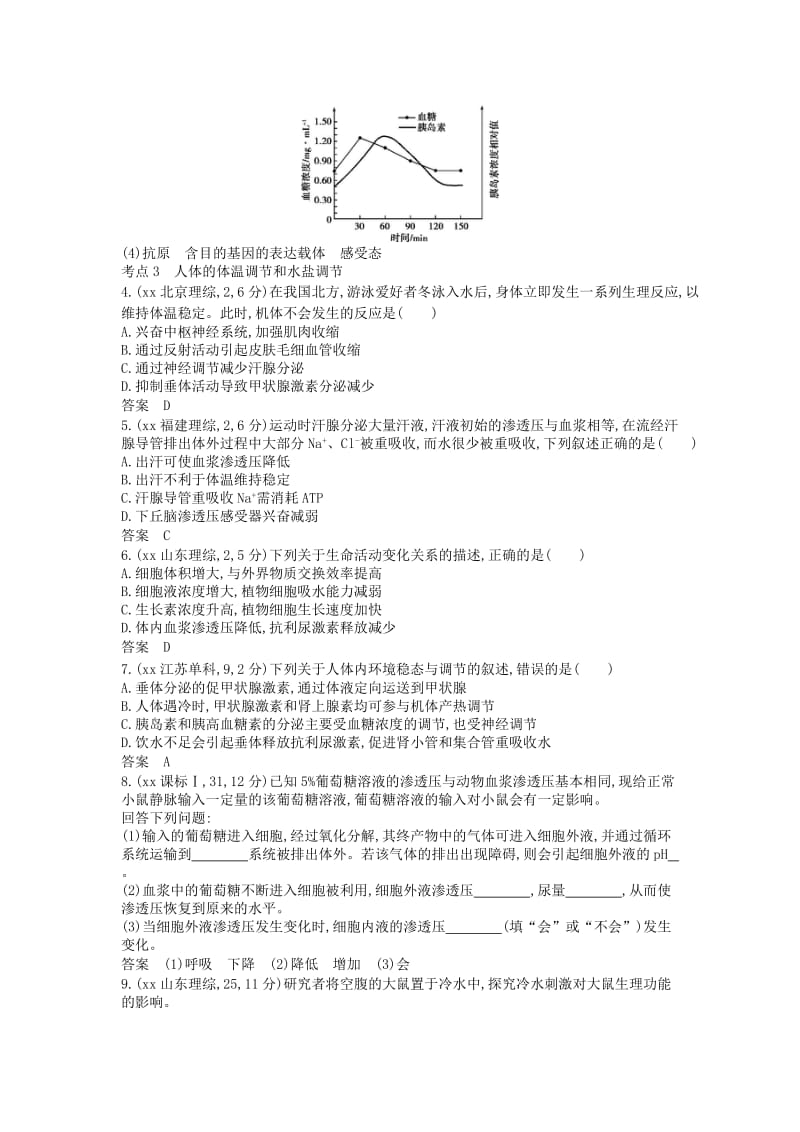 2019年高考真题分类汇编 专题17 人体内环境的稳态与调节.doc_第2页