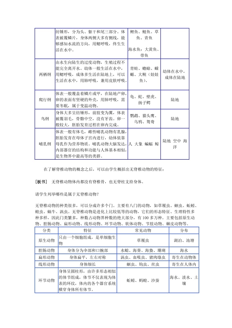 2019-2020年七年级科学上册 第六章 生物的主要类群教案 华师大版.doc_第2页