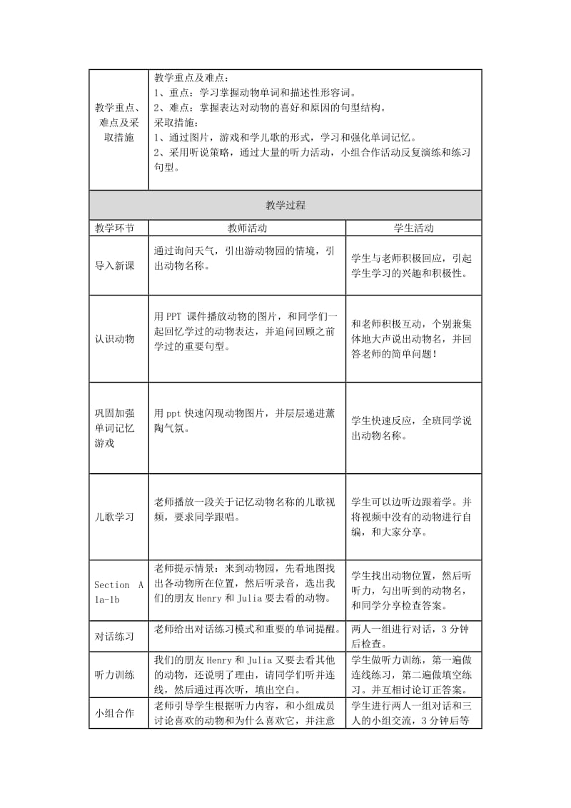 2019-2020年七年级英语下册 Unit 3 Why do you like koalas教学设计 人教新目标版.doc_第2页