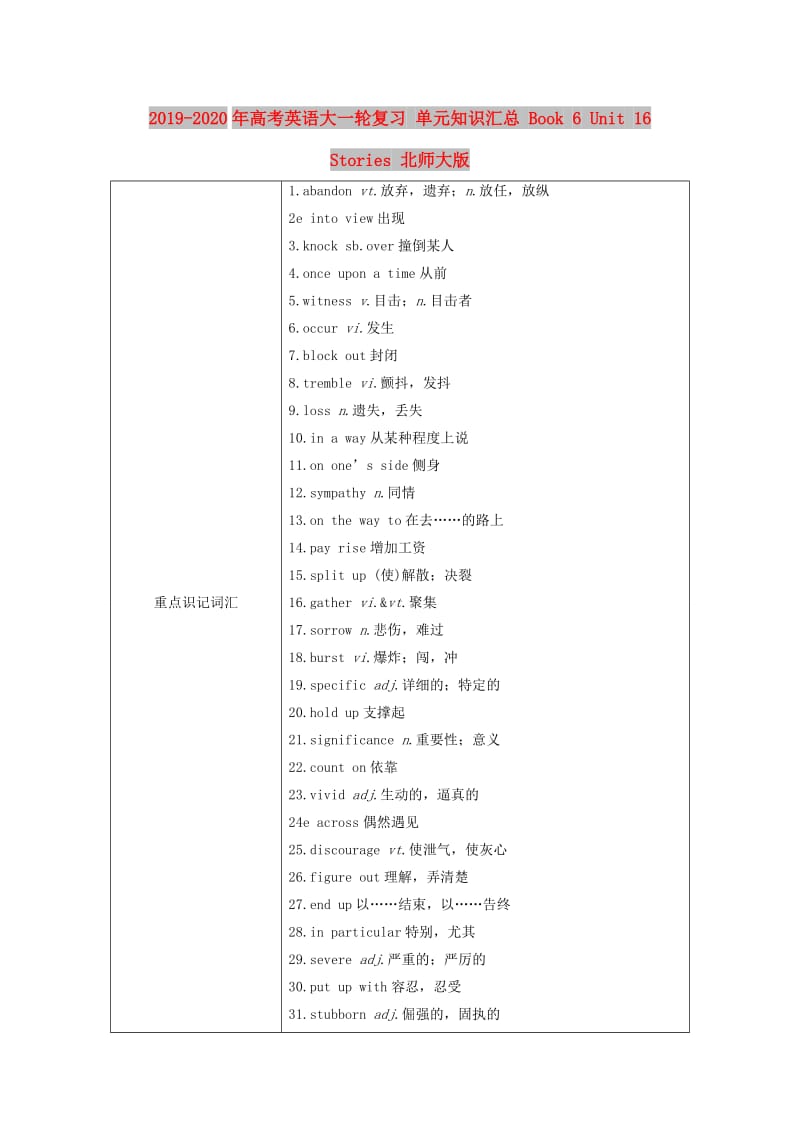 2019-2020年高考英语大一轮复习 单元知识汇总 Book 6 Unit 16 Stories 北师大版.doc_第1页