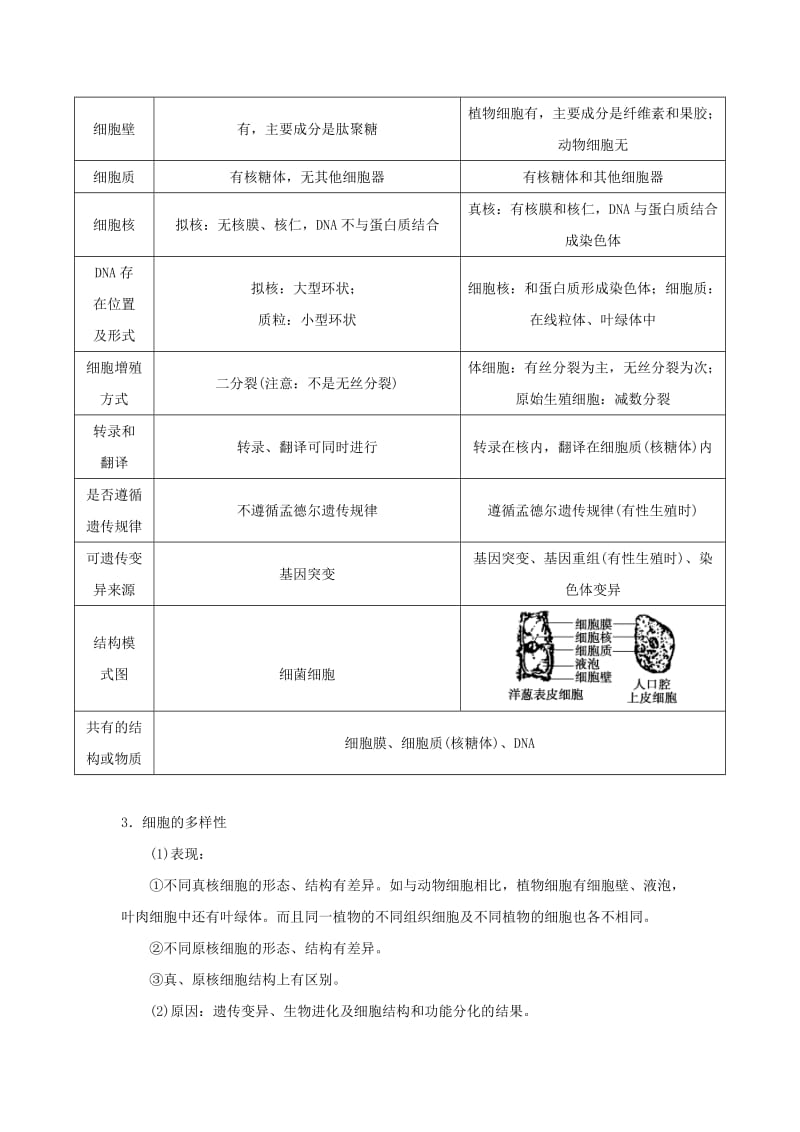 2019-2020年高考生物复习 专题02 细胞的基本结构和物质运输功能 走近细胞知识点.doc_第2页