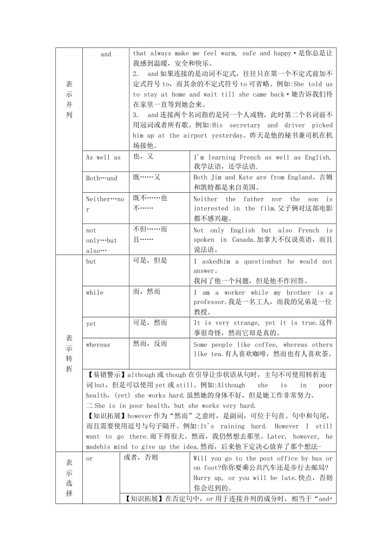 2019-2020年中考英语复习讲义 第8章 常见的连词.doc_第2页