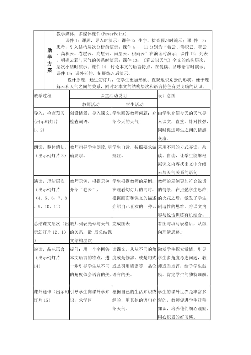 2019-2020年七年级语文上册 《看云识天气》教案 人教新课标版.doc_第2页