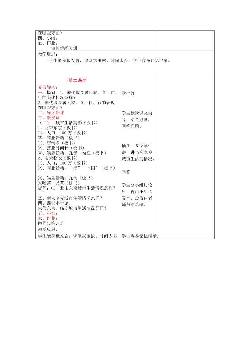 2019-2020年七年级历史下册 第8课《宋代的社会生活》教案 川教版.doc_第2页