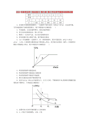 2019年高考化學(xué)一輪總復(fù)習(xí) 第六章 第三節(jié)化學(xué)平衡移動(dòng)檢測試題.doc