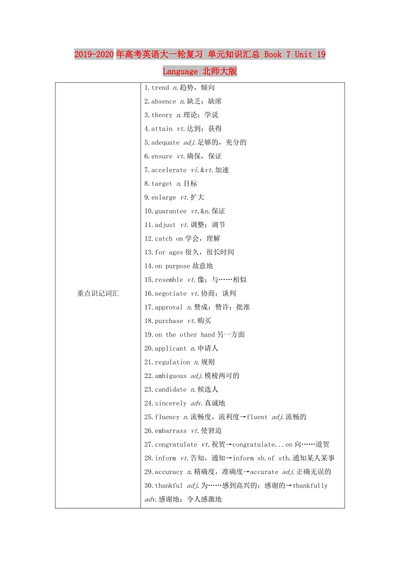 2019-2020年高考英语大一轮复习 单元知识汇总 Book 7 Unit 19 Language 北师大版.doc_第1页