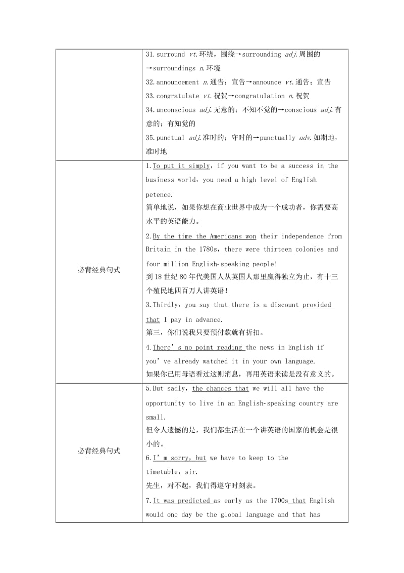 2019-2020年高考英语大一轮复习 单元知识汇总 Book 7 Unit 19 Language 北师大版.doc_第2页