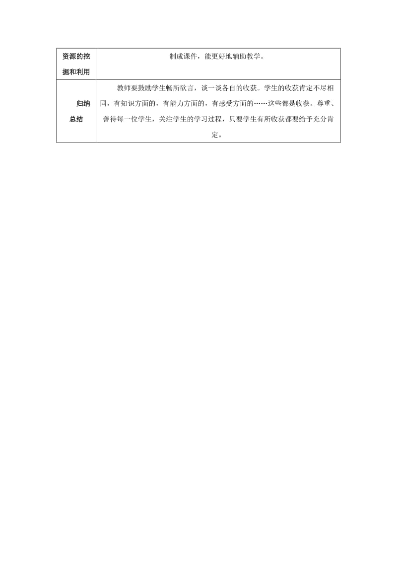 2019-2020年七年级政治上册 第七课第 一框《情趣与兴趣》教学设计 人教新课标版.doc_第3页