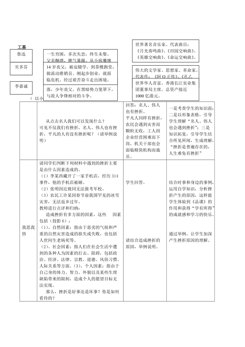 2019-2020年七年级政治上册 2.2直面挫折复习教案 湘教版.doc_第3页