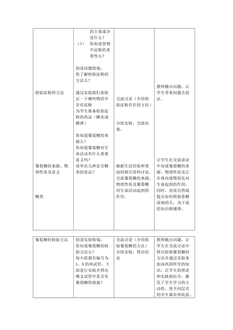 2019-2020年九年级化学下册 第8章 食品中的有机化合物 第二节 糖类 油脂名师教案1 沪教版.doc_第2页