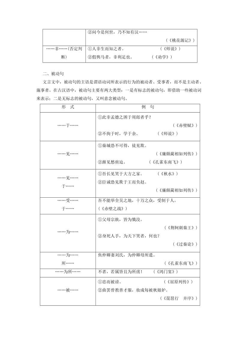 2019-2020年高考语文一轮复习 2.1.4理解与现代汉语不同的句式知识清单.doc_第2页