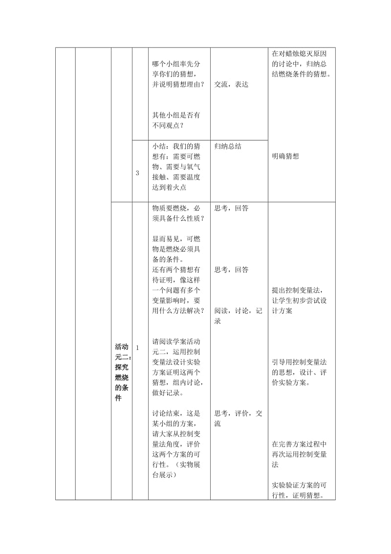 2019-2020年九年级化学上册 燃烧和灭火教学设计 新人教版.doc_第3页