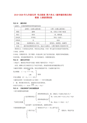 2019-2020年九年級(jí)化學(xué) 考點(diǎn)梳理 第六單元《碳和碳的氧化物》教案 人教新課標(biāo)版.doc