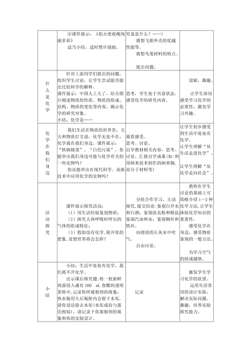 2019-2020年九年级化学上册 绪言 化学使世界变得更加绚丽多彩教案 （新版）新人教版(III).doc_第2页