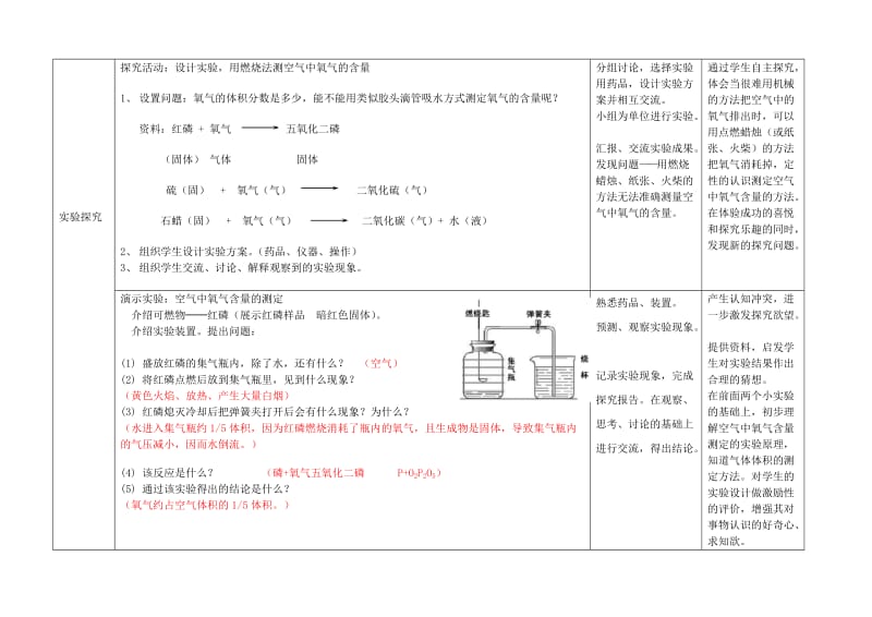 2019-2020年九年级化学上册 第二单元《我们周围的空气》教案 新人教版.doc_第3页