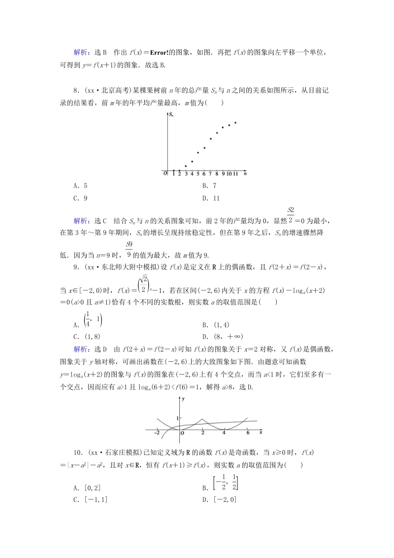 2019年高考数学总复习 第2章 第7节 函数的图象课时跟踪检测 理（含解析）新人教版.doc_第3页