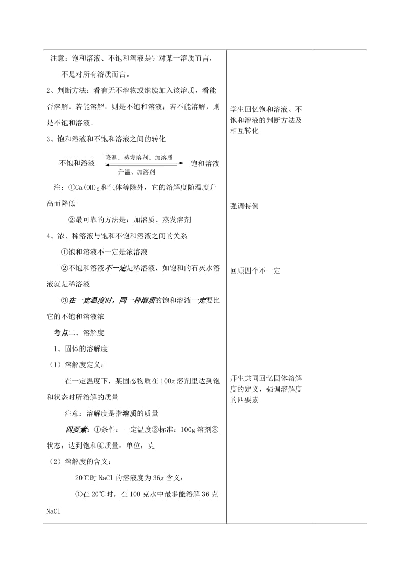 2019-2020年九年级化学下册 第9单元《溶液》饱和溶液复习教案 新人教版.doc_第2页