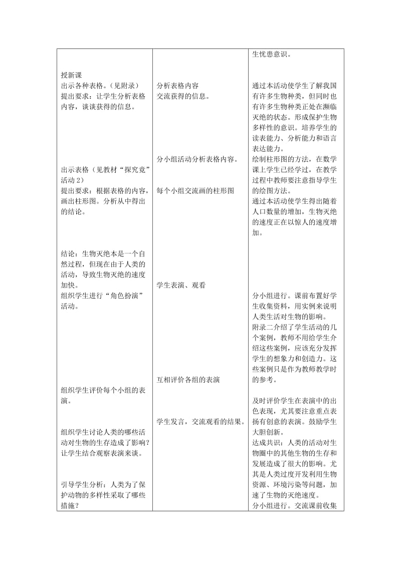 2019-2020年七年级生物上册 第四章第三节 保护物种多样性教案 冀教版.doc_第2页