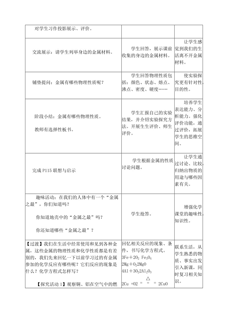 2019-2020年九年级化学全册《金属的性质和利用（第一课时）》教案 沪教版.doc_第2页