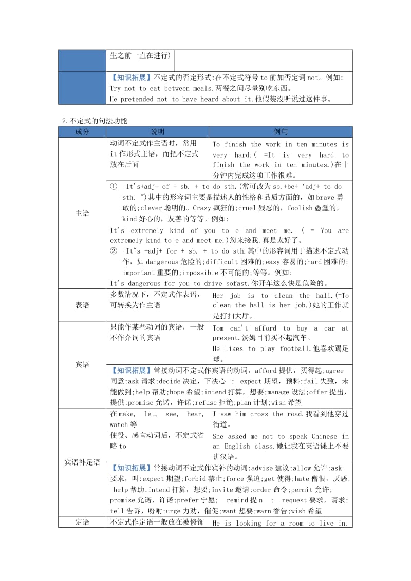 2019-2020年中考英语复习讲义 第13章 非谓语动词.doc_第2页