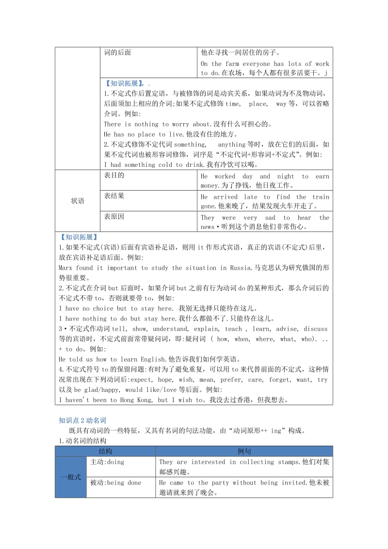 2019-2020年中考英语复习讲义 第13章 非谓语动词.doc_第3页