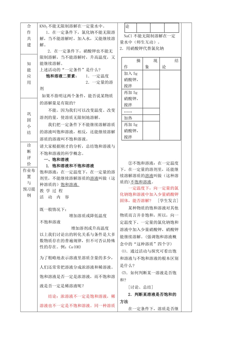 2019-2020年九年级化学下册《9.2 物质的溶解度》教案 （新版）新人教版.doc_第2页