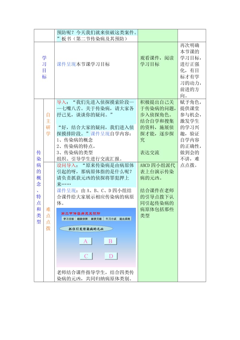 2019-2020年七年级生物 “传染病及其预防”教学设计.doc_第2页