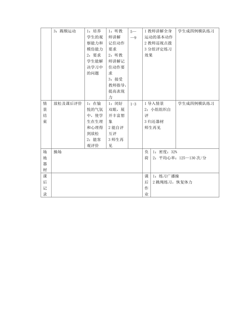 2019-2020年七年级体育与健康 青春的活力2教案.doc_第2页